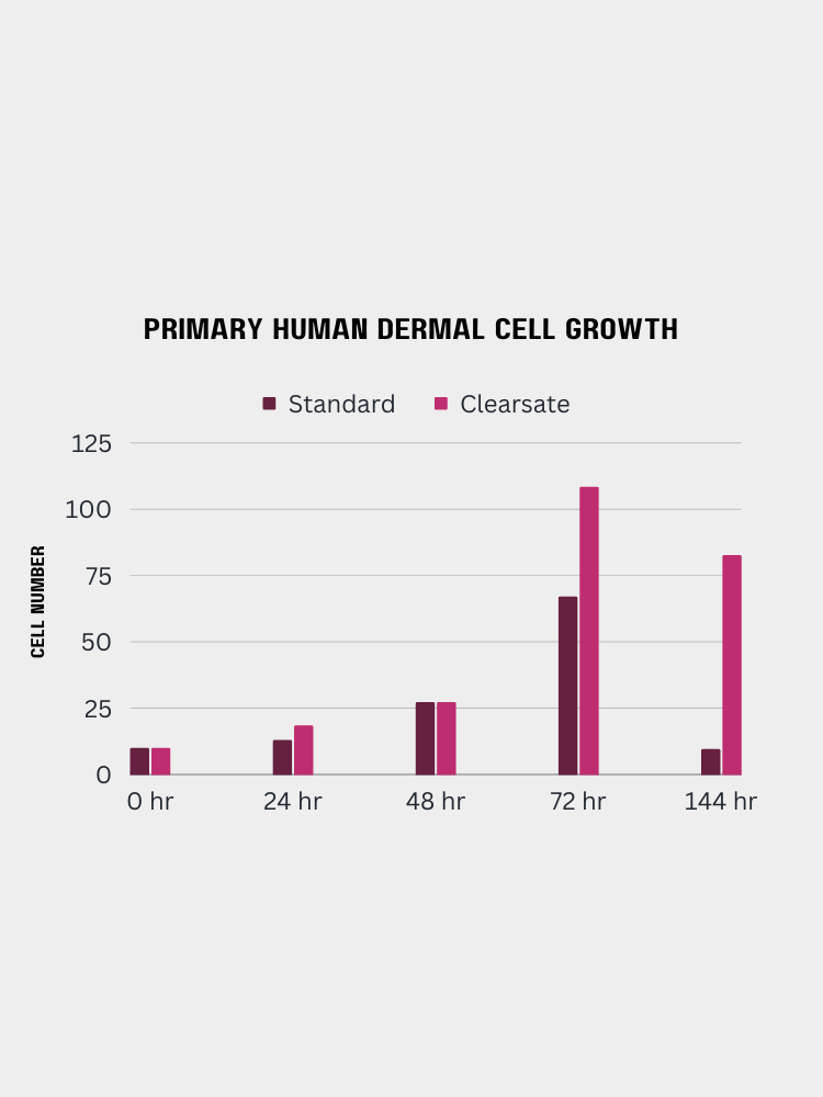 Presea Cell Renewal Technology