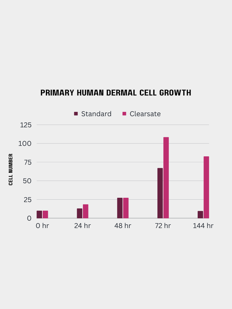 Presea Cell Renewal Technology 